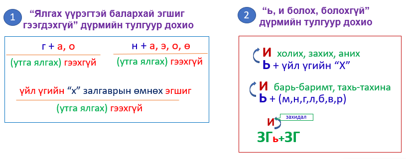 Мэдлээ | Цахим контент